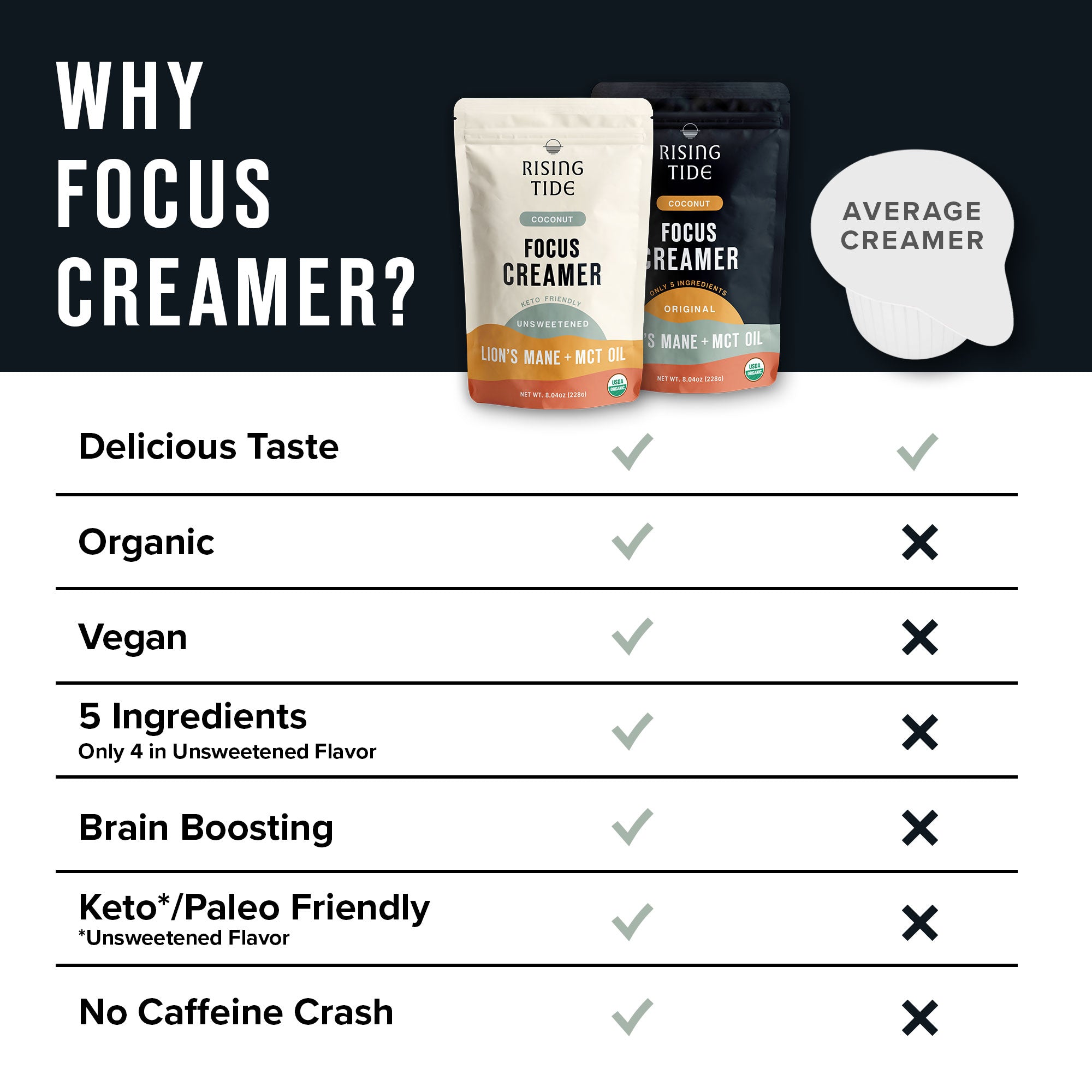 Focus Creamer - Unsweetened